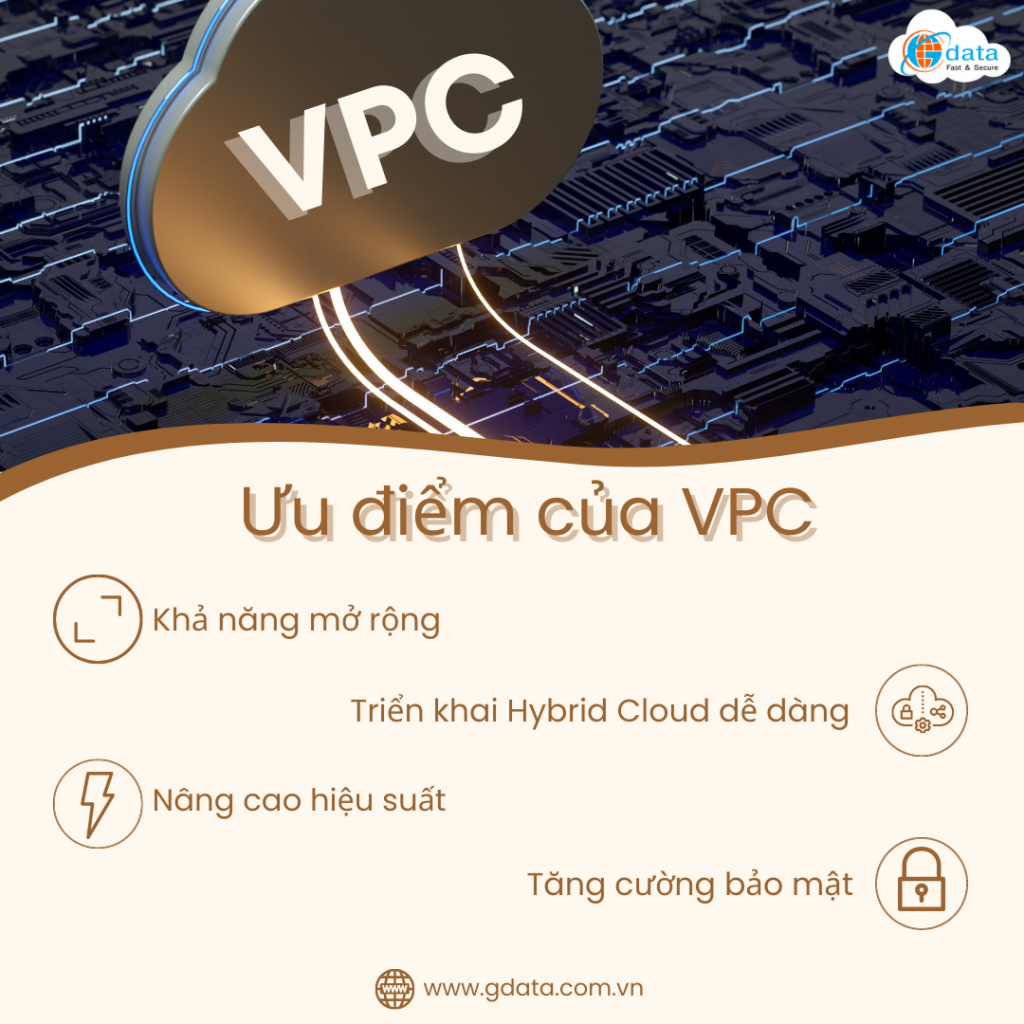 VPC (Virtual Private Cloud) là gì? Ưu điểm của VPC cho doanh nghiệp là gì?